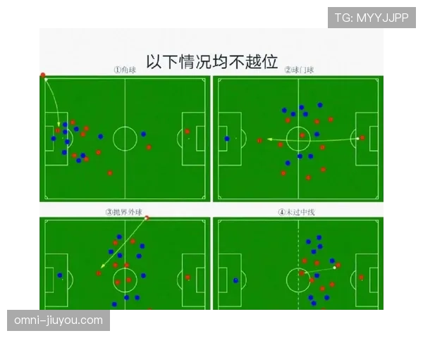 为什么接球门球不越位？规则拆解告诉你