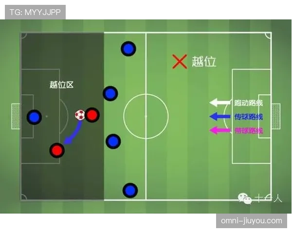 室内足球规则中哪些情况会被判罚间接任意球？