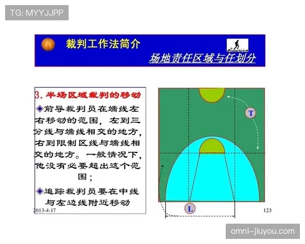 全面解析篮球规则中的非法掩护定义与判定细节