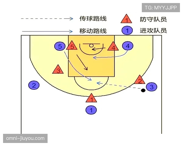 篮球持球掩护规则解析：理解合法掩护的边界与要点