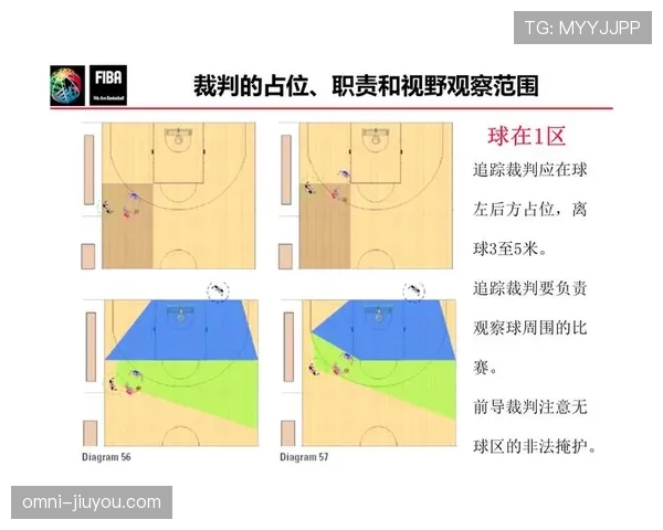 篮球规则中非法掩护的界定标准与裁判吹罚依据详细说明