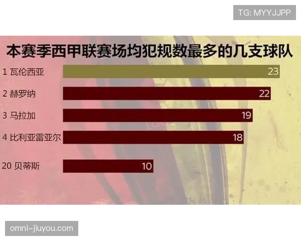 球队犯规累计规则解析：如何影响比赛判罚？