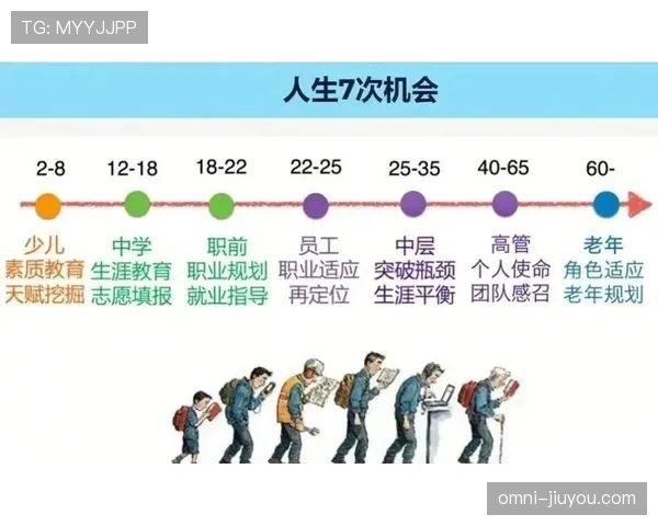 巴尔韦德外租拉科鲁尼亚：关键成长阶段如何塑造其职业轨迹