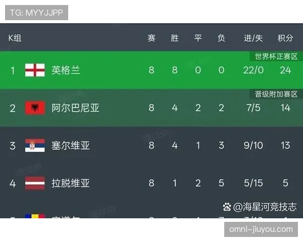 2026世界杯48队12个小组赛制怎么分组及晋级规则