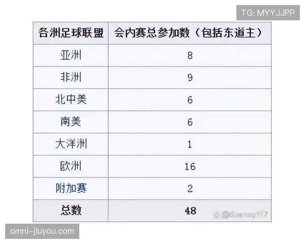 2026世界杯完整版对阵规则详解