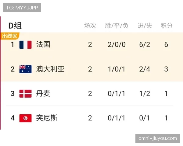世界杯澳大利亚队D组出线难度分析 世界杯澳大利亚队D组出线难度分析